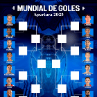 Mundial de Goles del Torneo Apertura 2025