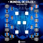 Mundial de Goles del Torneo Apertura 2025