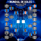 Mundial de Goles del Torneo Apertura 2025