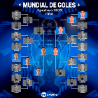Mundial de Goles del Torneo Apertura 2025: la final