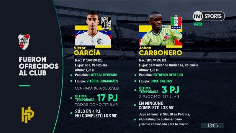 Víctor García y Johan Carbonero fueron ofrecidos a River
