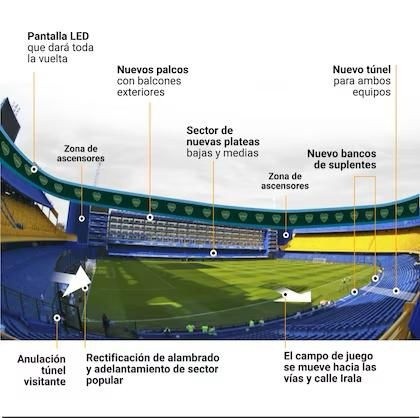 El boceto firme sobre la ampliación de La Bombonera El boceto firme sobre la ampliación de La Bombonera