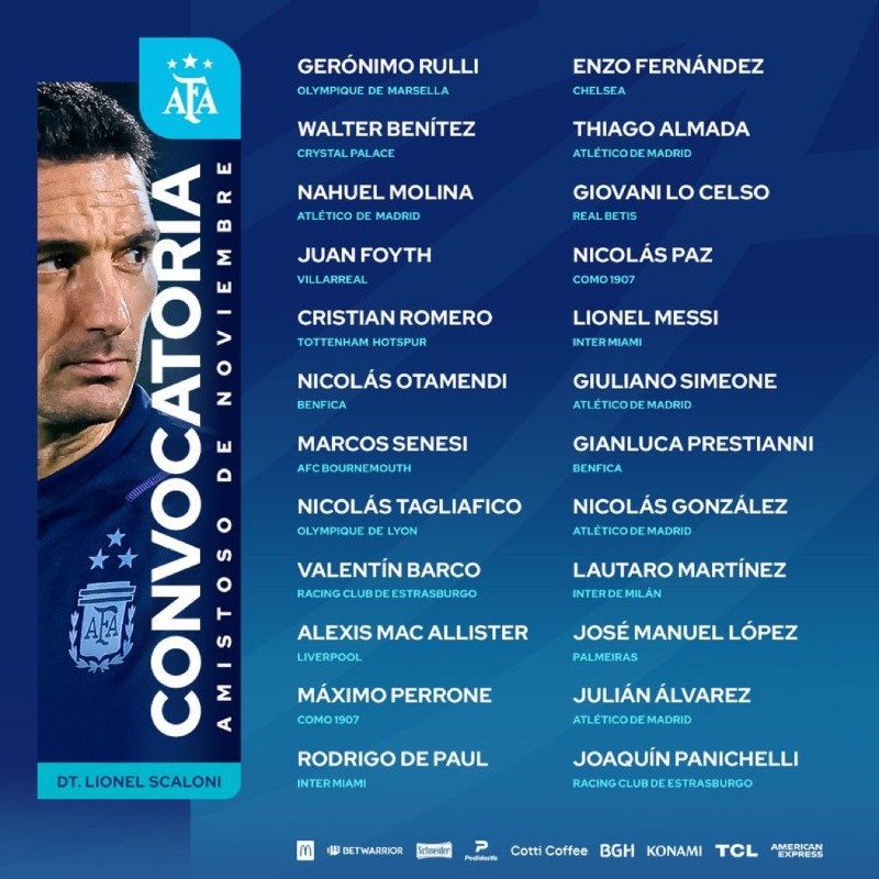 La lista de la Selección Argentina